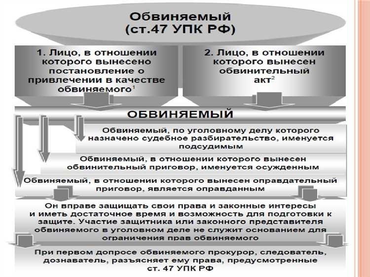 Защитник упк рф квалифицированная защита прав и интересов в суде